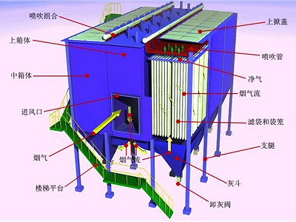 長(zhǎng)袋低壓脈沖除塵器構(gòu)造圖