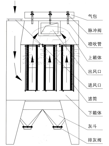結(jié)構(gòu)圖加水印